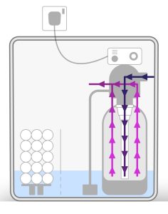 Single-Tank-Electric-Water-Softener Single Tank Electric-Water Softener Diagram