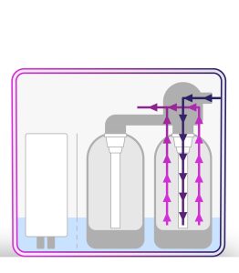 Twin-Tank-Non-Electric-Water-Softener Twin Tank Non-Electric Water Softener Diagram
