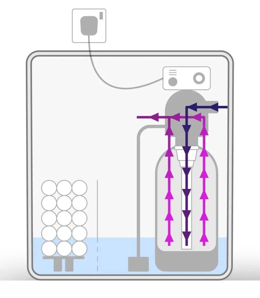 Electric Water Softener illustration