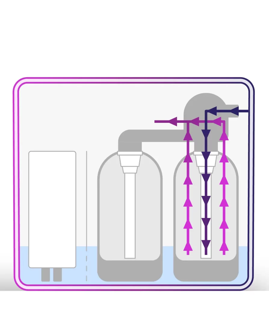 Twin Tank Non Electric Water Softener illustration