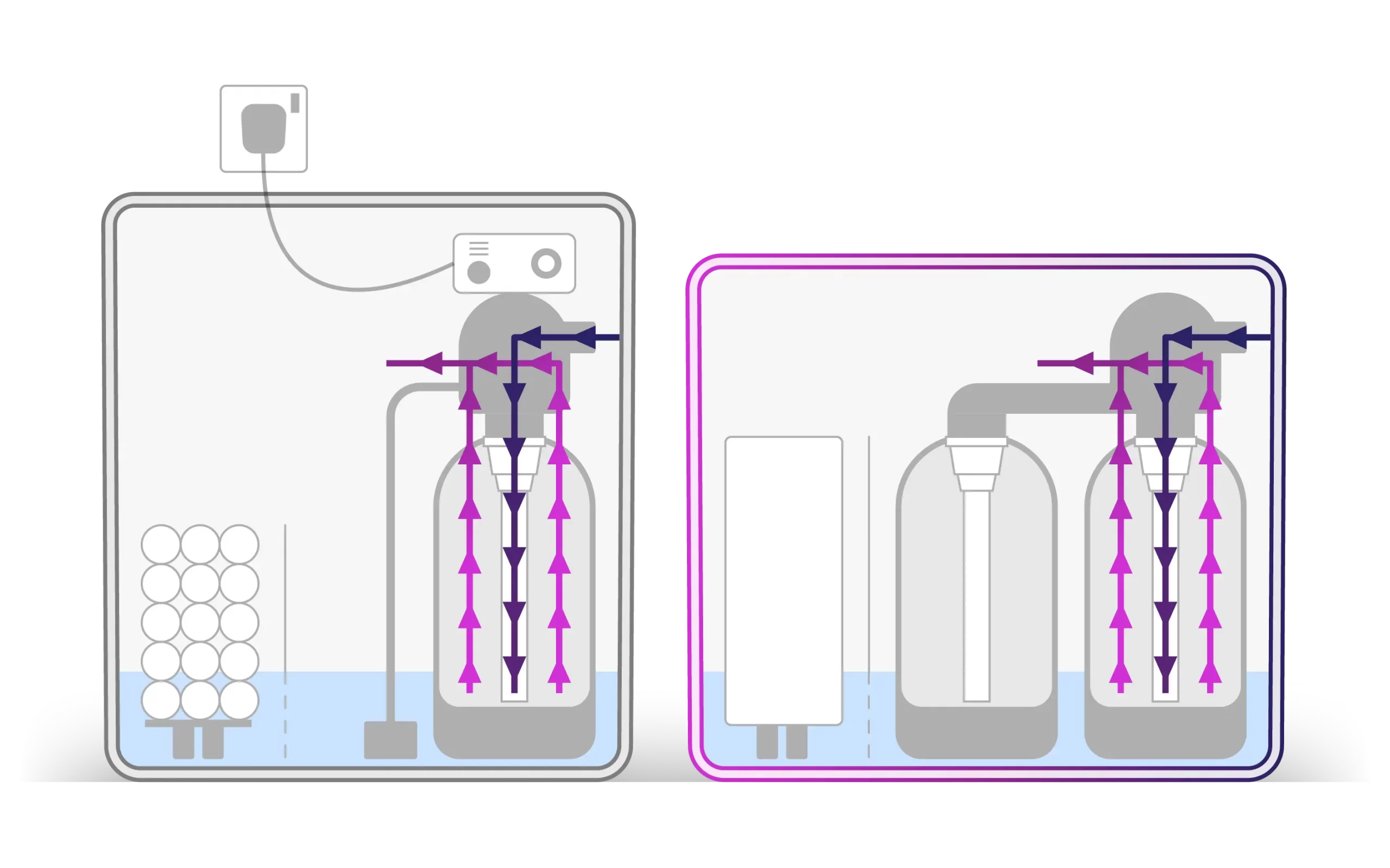 Single & Twin Tank Water Softeners